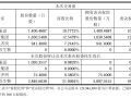 上海生物医药并购基金首次“开单”，接过“温州鞋王”的康华生物|界面新闻
