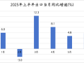 上半年出口同比增长5.9%，韧性来自哪里？ | 中国经济半年报①|界面新闻