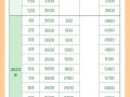 2022年1月1日以后出生的婴幼儿均可领取育儿补贴|界面新闻 · 快讯