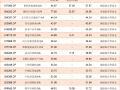 转战港股，二季度超六成主动权益基金选择加仓|基金放大镜|界面新闻