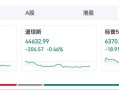 美股三大指数齐跌，理想汽车跌超6%|界面新闻 · 证券