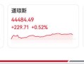 隔夜中国资产大涨！蔚来涨超7%，英伟达、微软同步创历史新高|界面新闻 · 证券