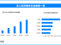 天眼新知 一束追光，照亮千亿级产业链：演唱会经济的全景洞察|界面新闻