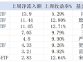 3600点关口“大基建”吸睛，多只细分行业ETF迎“救命”资金|界面新闻